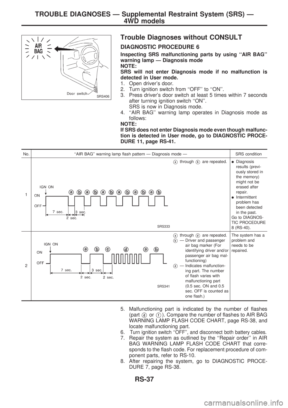 NISSAN PICK-UP 1998  Repair Manual Trouble Diagnoses without CONSULT
DIAGNOSTIC PROCEDURE 6
Inspecting SRS malfunctioning parts by using ``AIR BAG
warning lamp Ð Diagnosis mode
NOTE:
SRS will not enter Diagnosis mode if no malfuncti