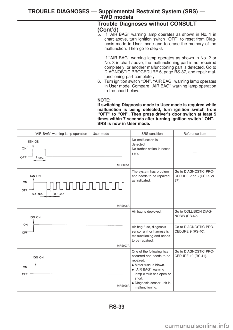 NISSAN PICK-UP 1998  Repair Manual 5. If ``AIR BAG warning lamp operates as shown in No. 1 in
chart above, turn ignition switch ``OFF to reset from Diag-
nosis mode to User mode and to erase the memory of the
malfunction. Then go t