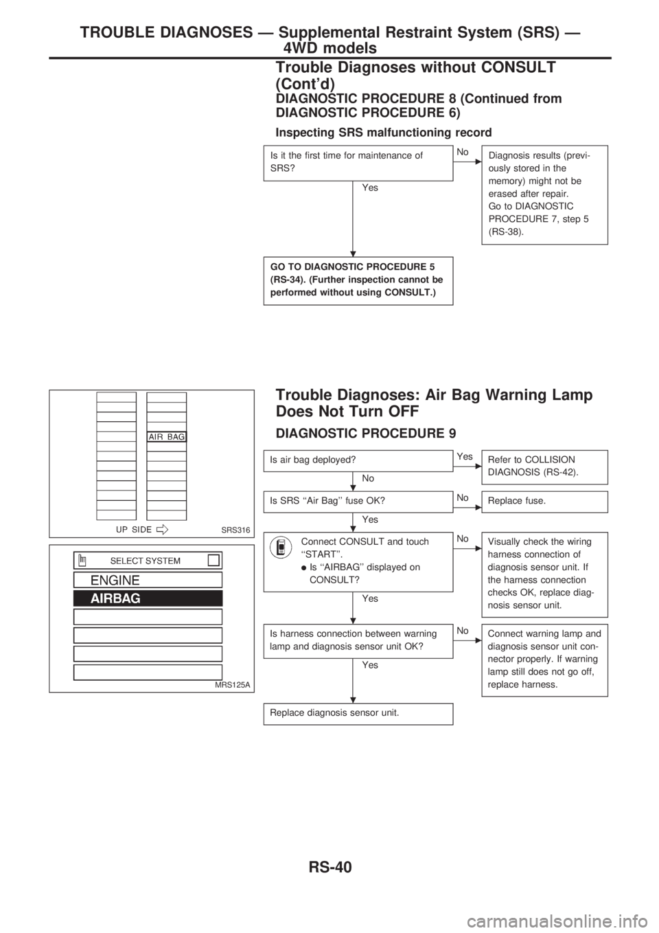 NISSAN PICK-UP 1998  Repair Manual DIAGNOSTIC PROCEDURE 8 (Continued from
DIAGNOSTIC PROCEDURE 6)
Inspecting SRS malfunctioning record
Is it the first time for maintenance of
SRS?
Yes
cNo
Diagnosis results (previ-
ously stored in the
m