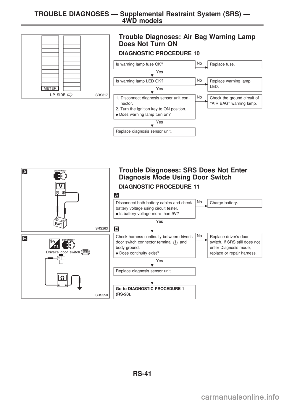 NISSAN PICK-UP 1998  Repair Manual Trouble Diagnoses: Air Bag Warning Lamp
Does Not Turn ON
DIAGNOSTIC PROCEDURE 10
Is warning lamp fuse OK?
YescNo
Replace fuse.
Is warning lamp LED OK?
YescNo
Replace warning lamp
LED.
1. Disconnect di