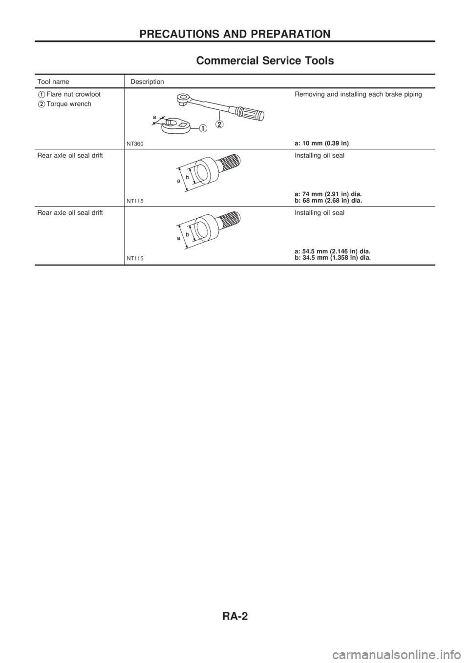 NISSAN PICK-UP 1998  Repair Manual Commercial Service Tools
Tool name Description
V1Flare nut crowfoot
V2Torque wrench
NT360
Removing and installing each brake piping
a: 10 mm (0.39 in)
Rear axle oil seal drift
NT115
Installing oil sea