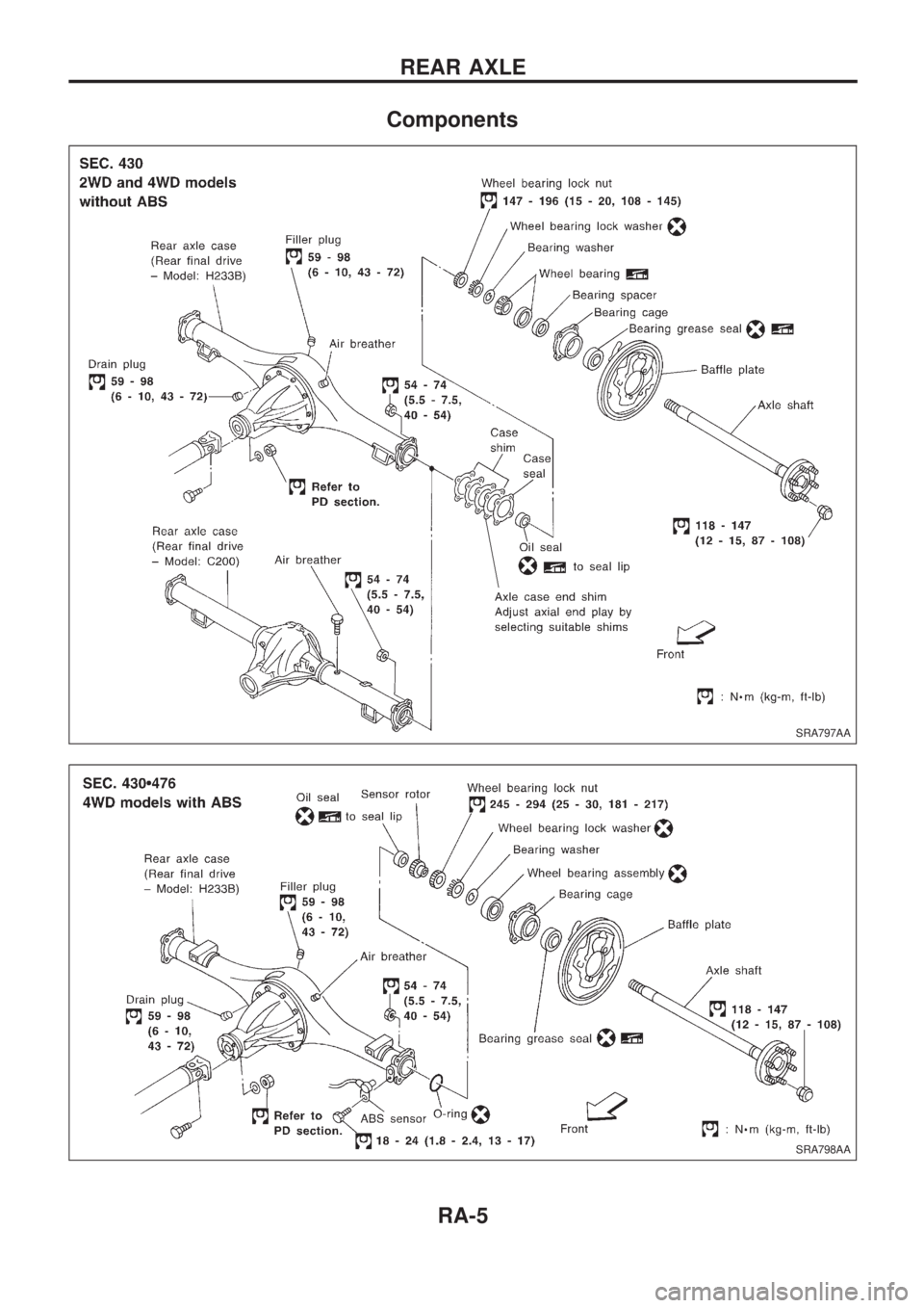 NISSAN PICK-UP 1998  Repair Manual Components
SRA797AA
SRA798AA
REAR AXLE
RA-5 