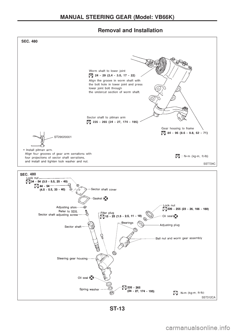 NISSAN PICK-UP 1998  Repair Manual Removal and Installation
SST724C
SST312CA
MANUAL STEERING GEAR (Model: VB66K)
ST-13 