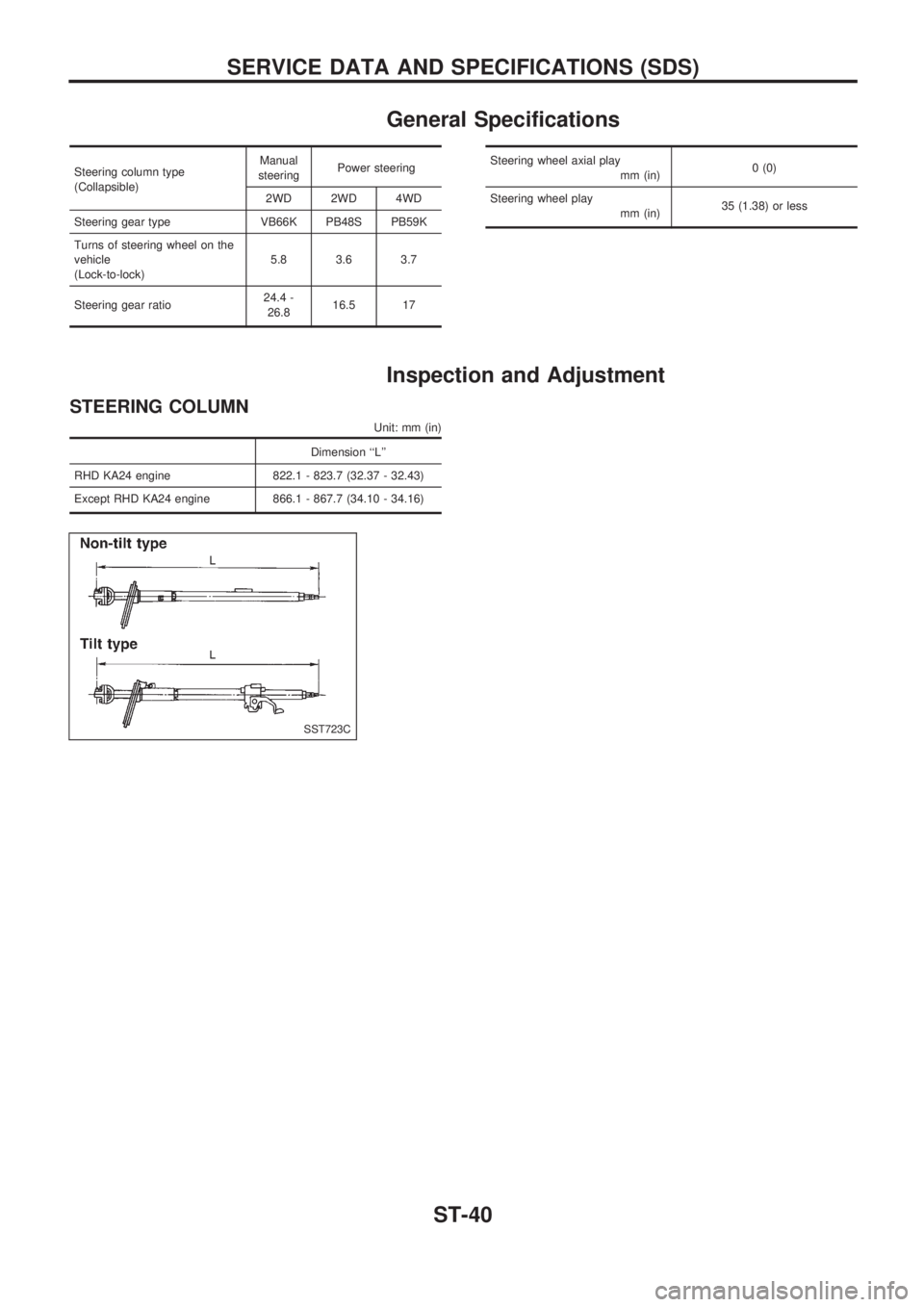 NISSAN PICK-UP 1998  Repair Manual General Specifications
Steering column type
(Collapsible)Manual
steeringPower steering
2WD 2WD 4WD
Steering gear type VB66K PB48S PB59K
Turns of steering wheel on the
vehicle
(Lock-to-lock)5.8 3.6 3.7