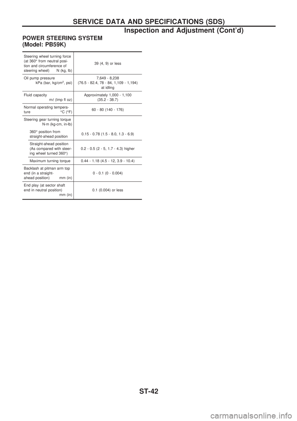 NISSAN PICK-UP 1998  Repair Manual POWER STEERING SYSTEM
(Model: PB59K)
Steering wheel turning force
(at 360É from neutral posi-
tion and circumference of
steering wheel) N (kg, lb)39 (4, 9) or less
Oil pump pressure
kPa (bar, kg/cm
2