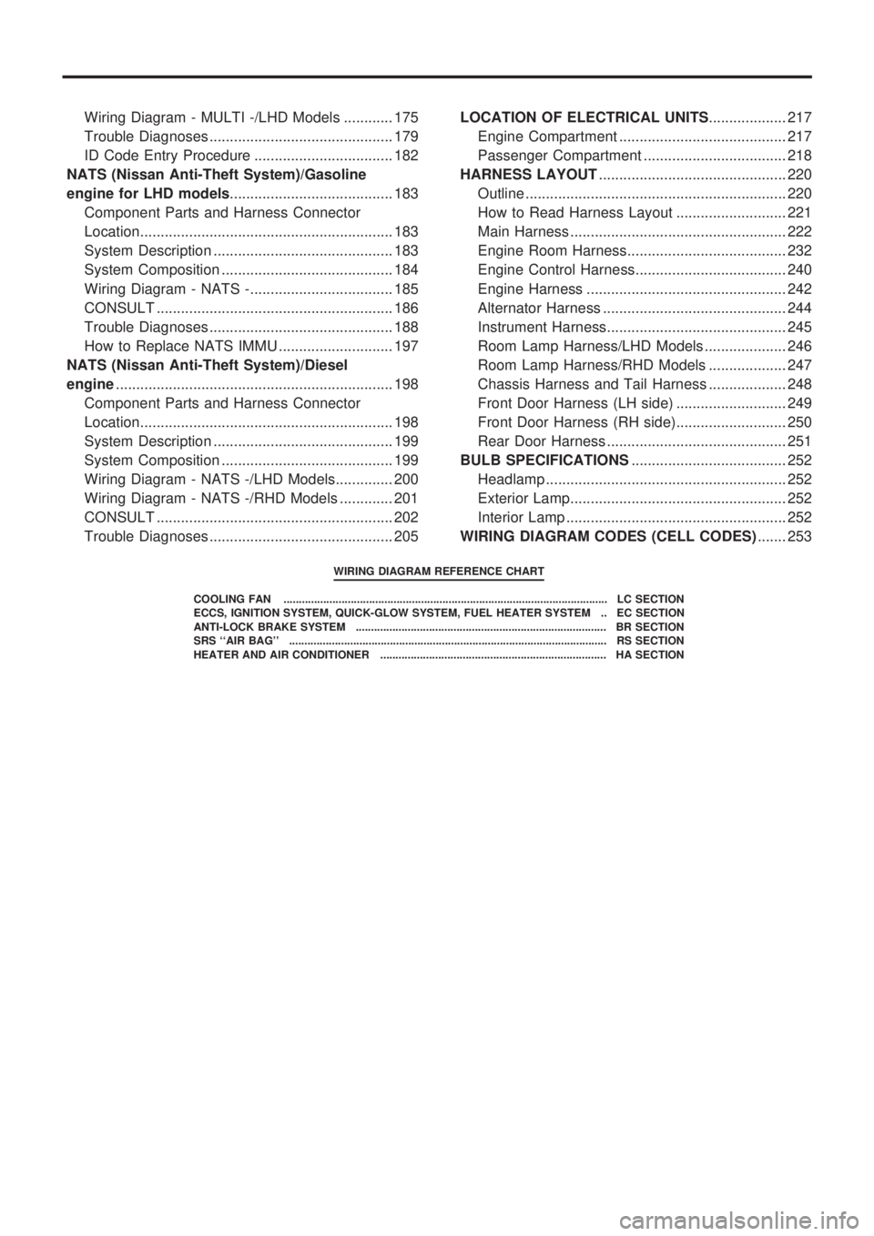 NISSAN PICK-UP 1998  Repair Manual Wiring Diagram - MULTI -/LHD Models ............ 175
Trouble Diagnoses ............................................. 179
ID Code Entry Procedure .................................. 182
NATS (Nissan Ant