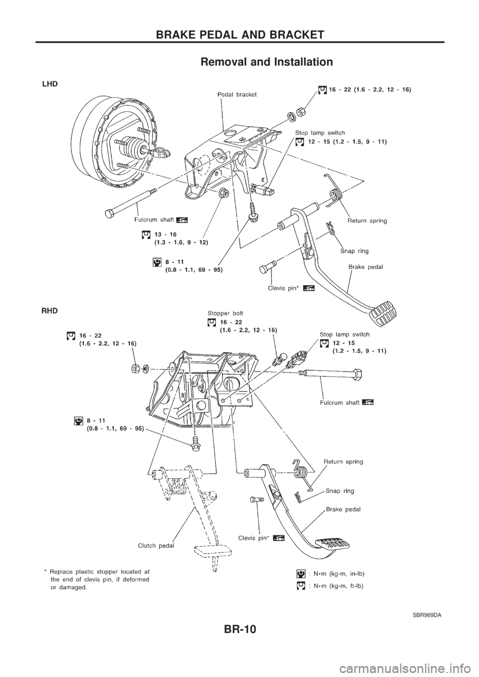 NISSAN PICK-UP 1998  Repair Manual Removal and Installation
SBR969DA
BRAKE PEDAL AND BRACKET
BR-10 