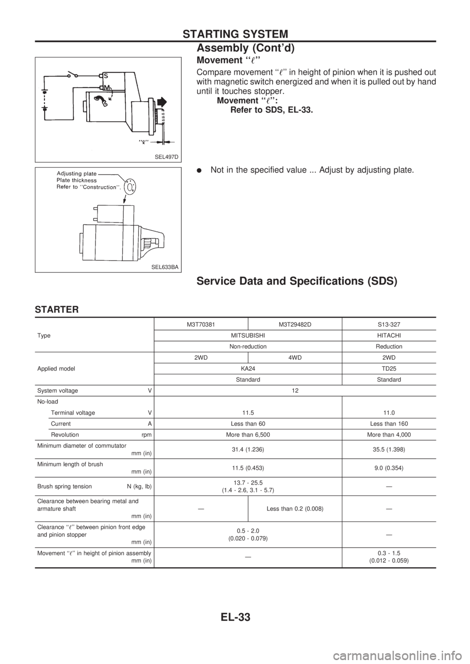 NISSAN PICK-UP 1998  Repair Manual Movement ``!
Compare movement ``! in height of pinion when it is pushed out
with magnetic switch energized and when it is pulled out by hand
until it touches stopper.
Movement ``!:
Refer to SDS,