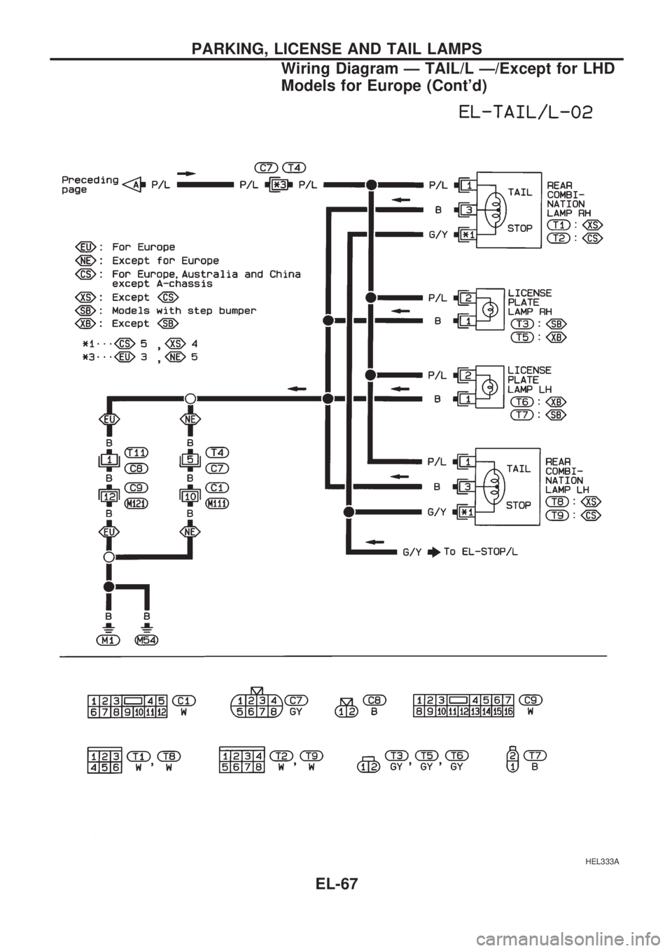 NISSAN PICK-UP 1998  Repair Manual HEL333A
PARKING, LICENSE AND TAIL LAMPS
Wiring Diagram Ð TAIL/L Ð/Except for LHD
Models for Europe (Contd)
EL-67 