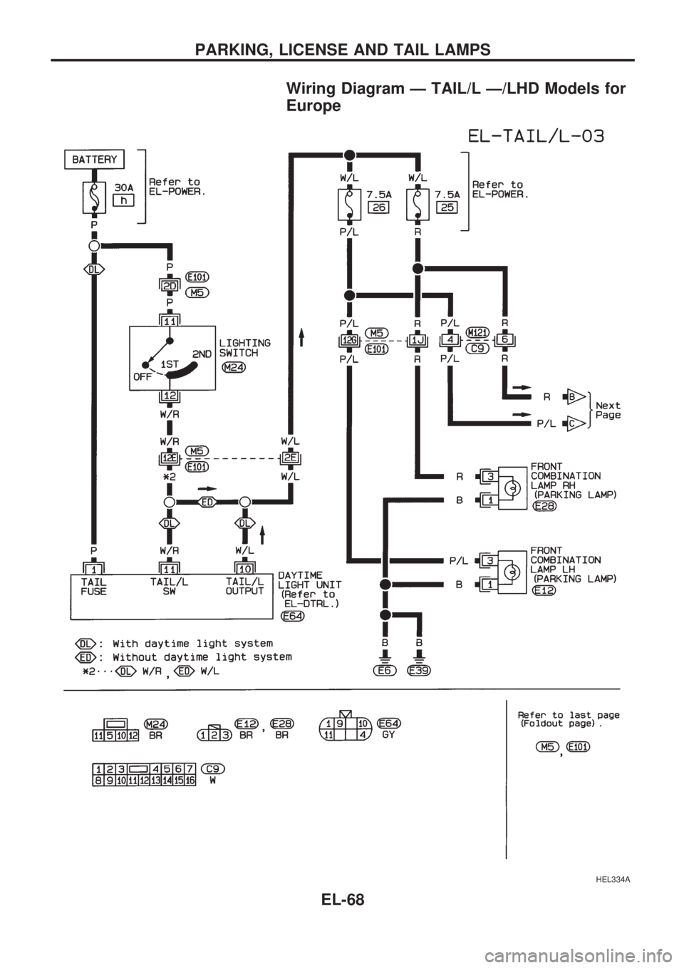 NISSAN PICK-UP 1998  Repair Manual Wiring Diagram Ð TAIL/L Ð/LHD Models for
Europe
HEL334A
PARKING, LICENSE AND TAIL LAMPS
EL-68 