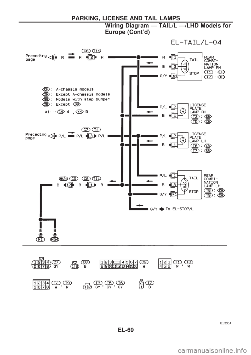 NISSAN PICK-UP 1998  Repair Manual HEL335A
PARKING, LICENSE AND TAIL LAMPS
Wiring Diagram Ð TAIL/L Ð/LHD Models for
Europe (Contd)
EL-69 
