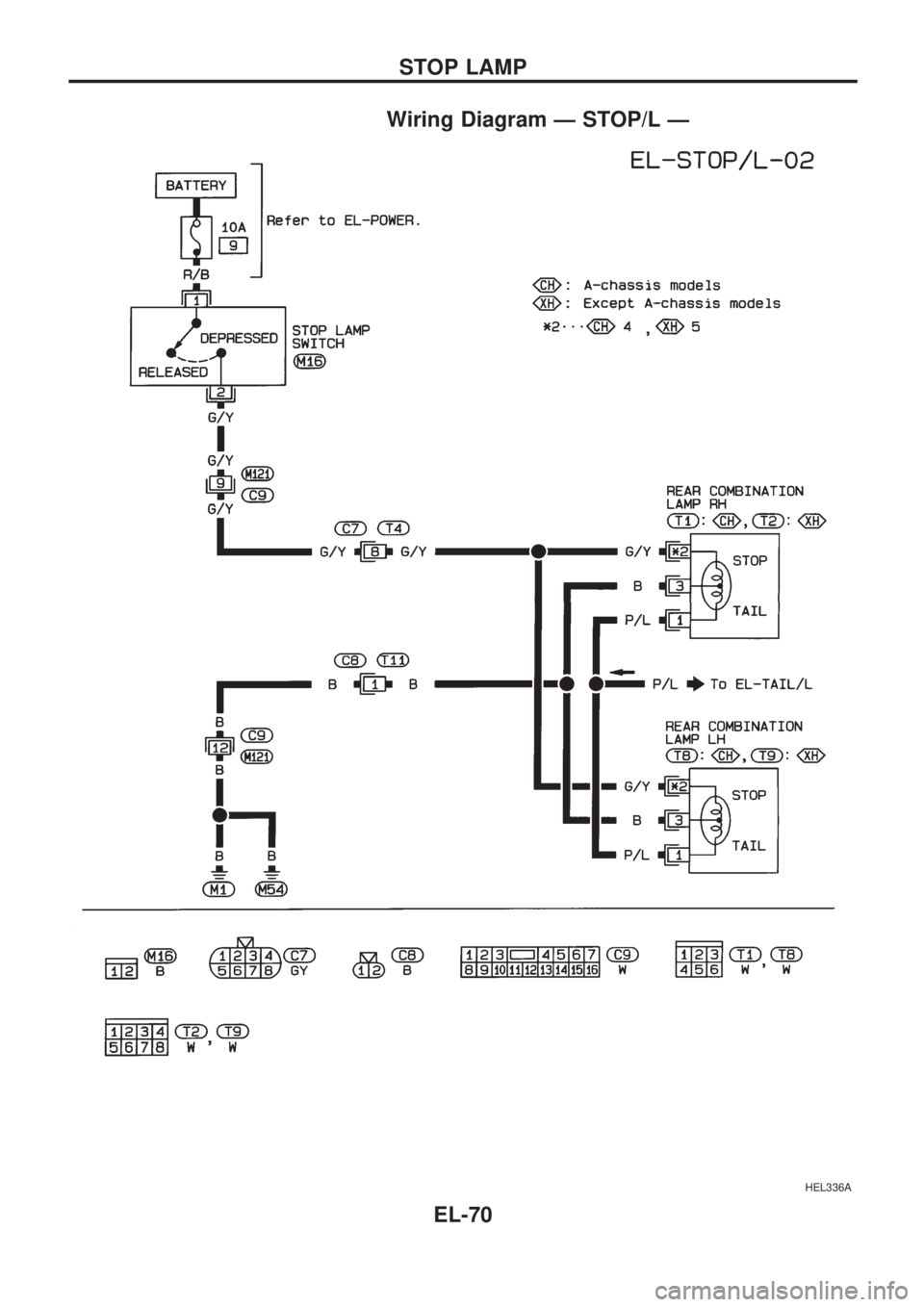 NISSAN PICK-UP 1998  Repair Manual Wiring Diagram Ð STOP/L Ð
HEL336A
STOP LAMP
EL-70 
