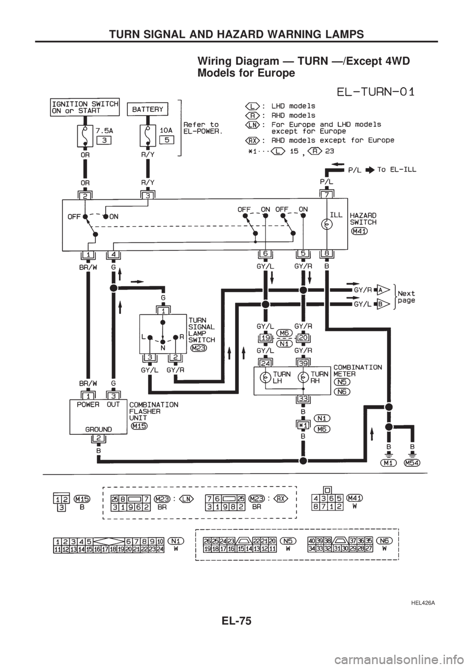 NISSAN PICK-UP 1998  Repair Manual Wiring Diagram Ð TURN Ð/Except 4WD
Models for Europe
HEL426A
TURN SIGNAL AND HAZARD WARNING LAMPS
EL-75 