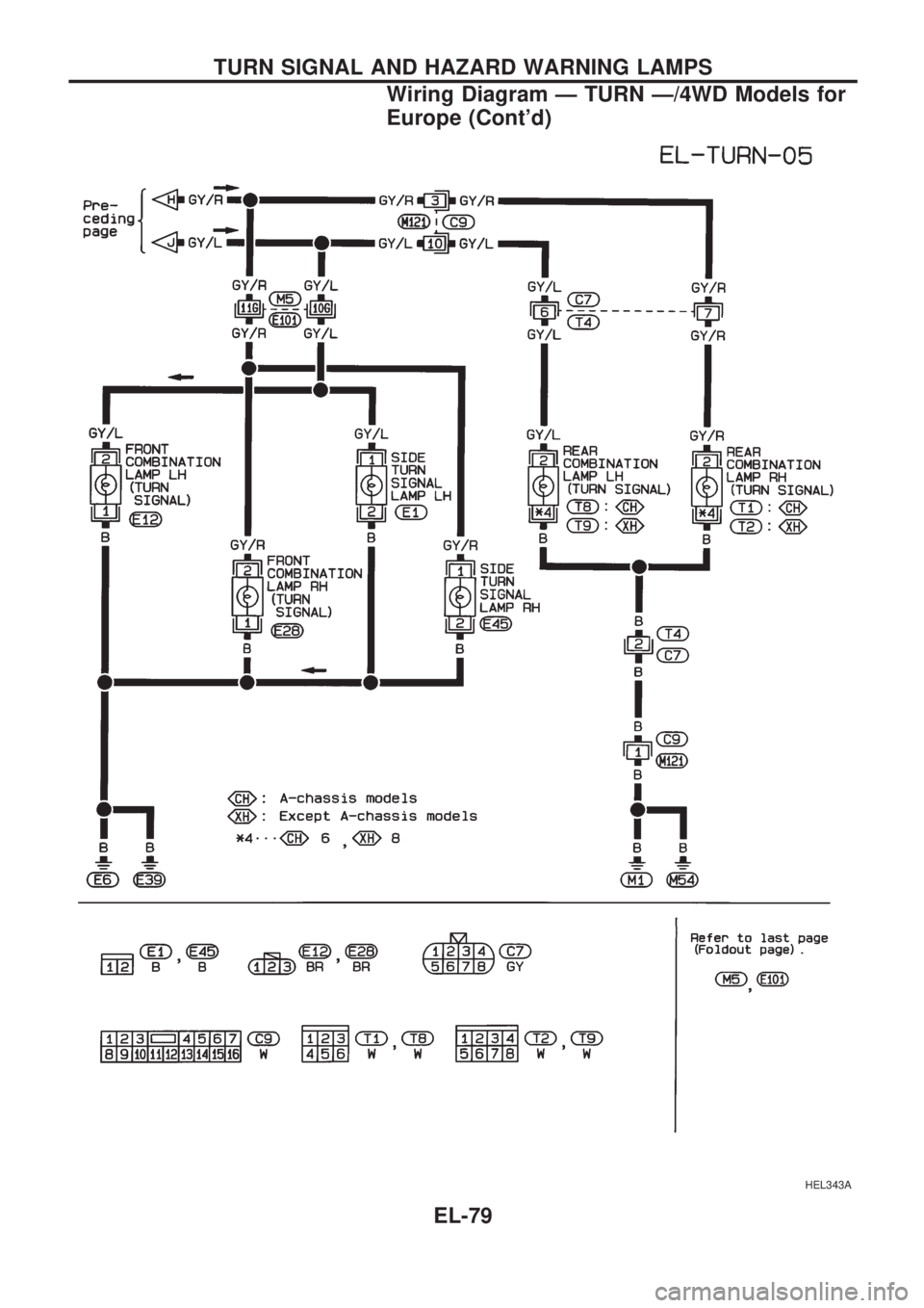 NISSAN PICK-UP 1998  Repair Manual HEL343A
TURN SIGNAL AND HAZARD WARNING LAMPS
Wiring Diagram Ð TURN Ð/4WD Models for
Europe (Contd)
EL-79 