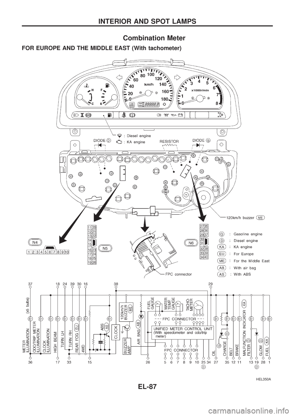 NISSAN PICK-UP 1998  Repair Manual Combination Meter
FOR EUROPE AND THE MIDDLE EAST (With tachometer)
HEL350A
INTERIOR AND SPOT LAMPS
EL-87 