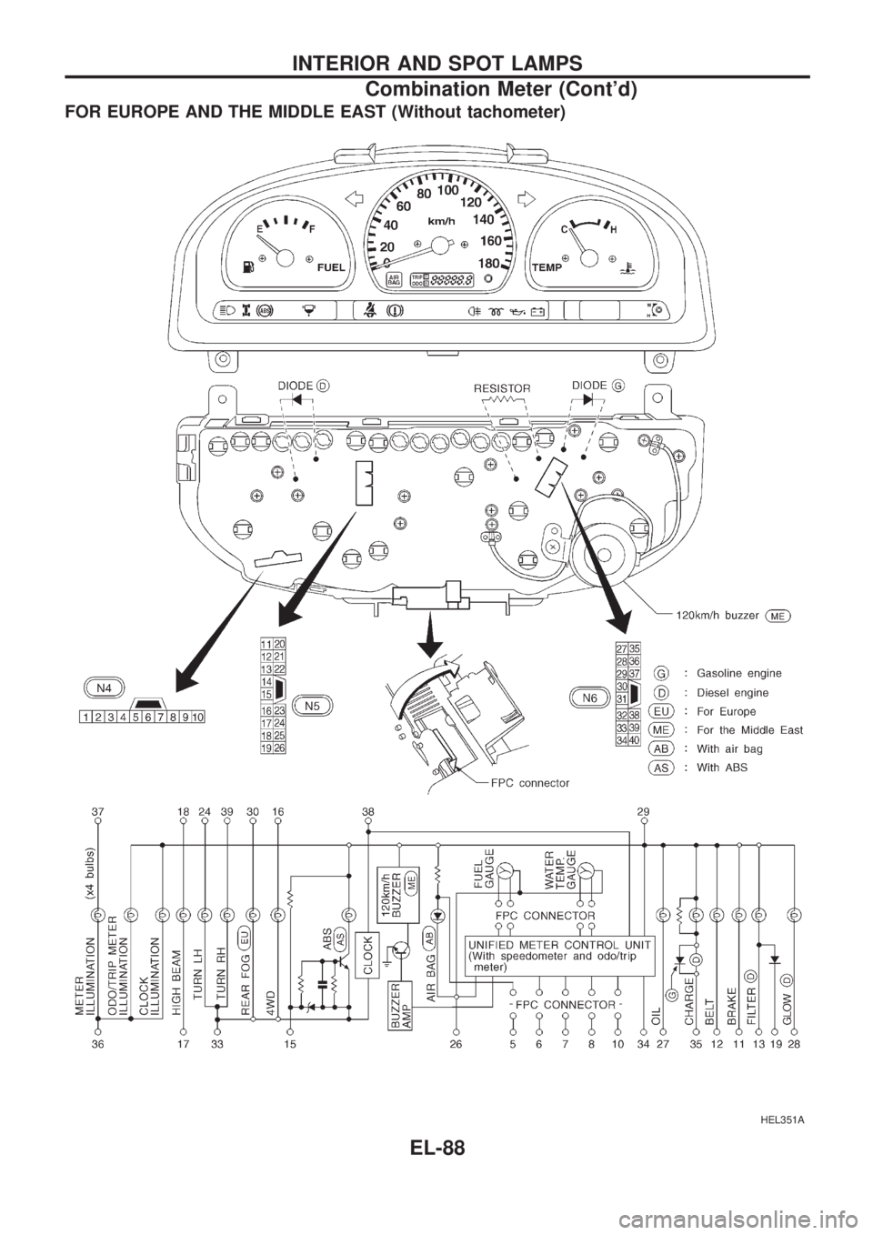 NISSAN PICK-UP 1998  Repair Manual FOR EUROPE AND THE MIDDLE EAST (Without tachometer)
HEL351A
INTERIOR AND SPOT LAMPS
Combination Meter (Contd)
EL-88 