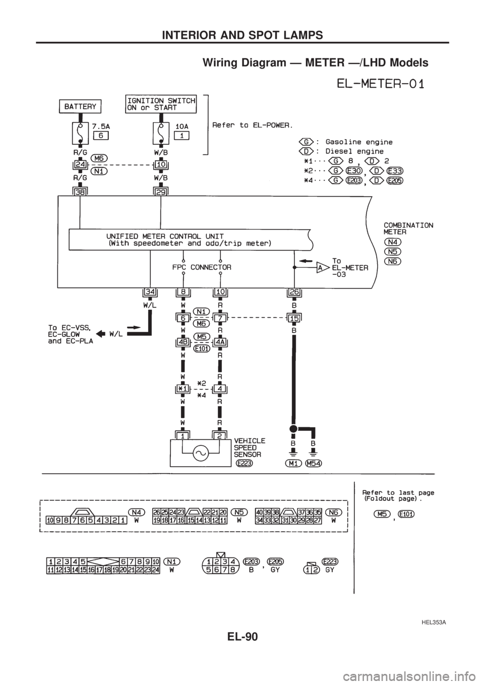 NISSAN PICK-UP 1998  Repair Manual Wiring Diagram Ð METER Ð/LHD Models
HEL353A
INTERIOR AND SPOT LAMPS
EL-90 
