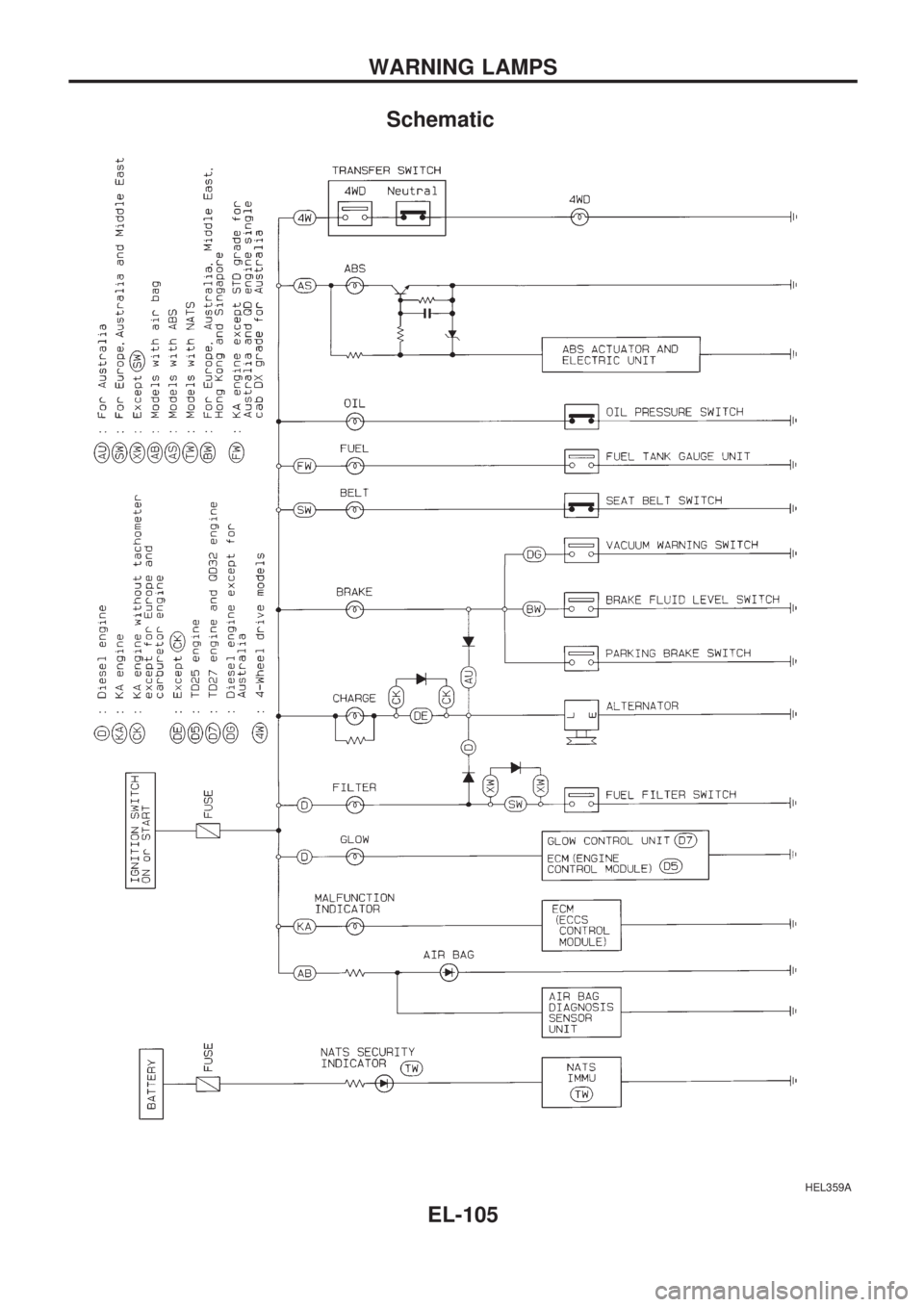 NISSAN PICK-UP 1998  Repair Manual Schematic
HEL359A
WARNING LAMPS
EL-105 