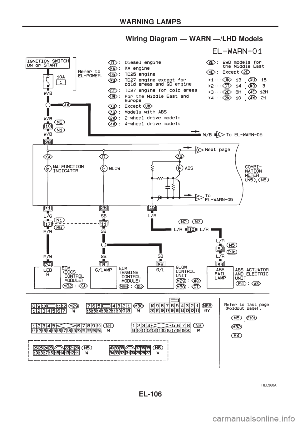 NISSAN PICK-UP 1998  Repair Manual Wiring Diagram Ð WARN Ð/LHD Models
HEL360A
WARNING LAMPS
EL-106 