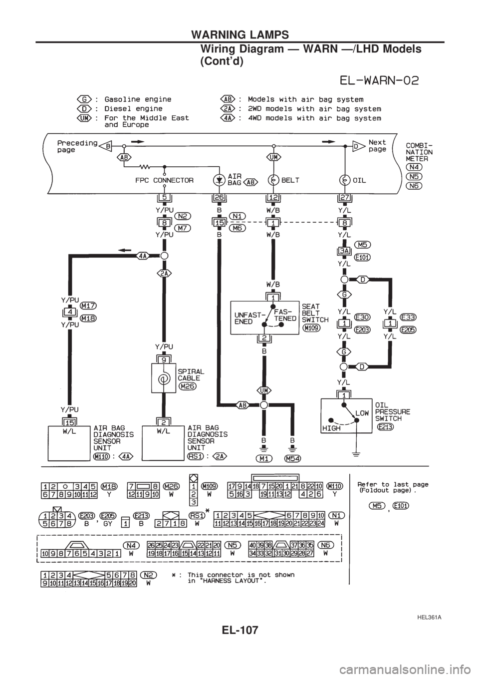 NISSAN PICK-UP 1998  Repair Manual HEL361A
WARNING LAMPS
Wiring Diagram Ð WARN Ð/LHD Models
(Contd)
EL-107 