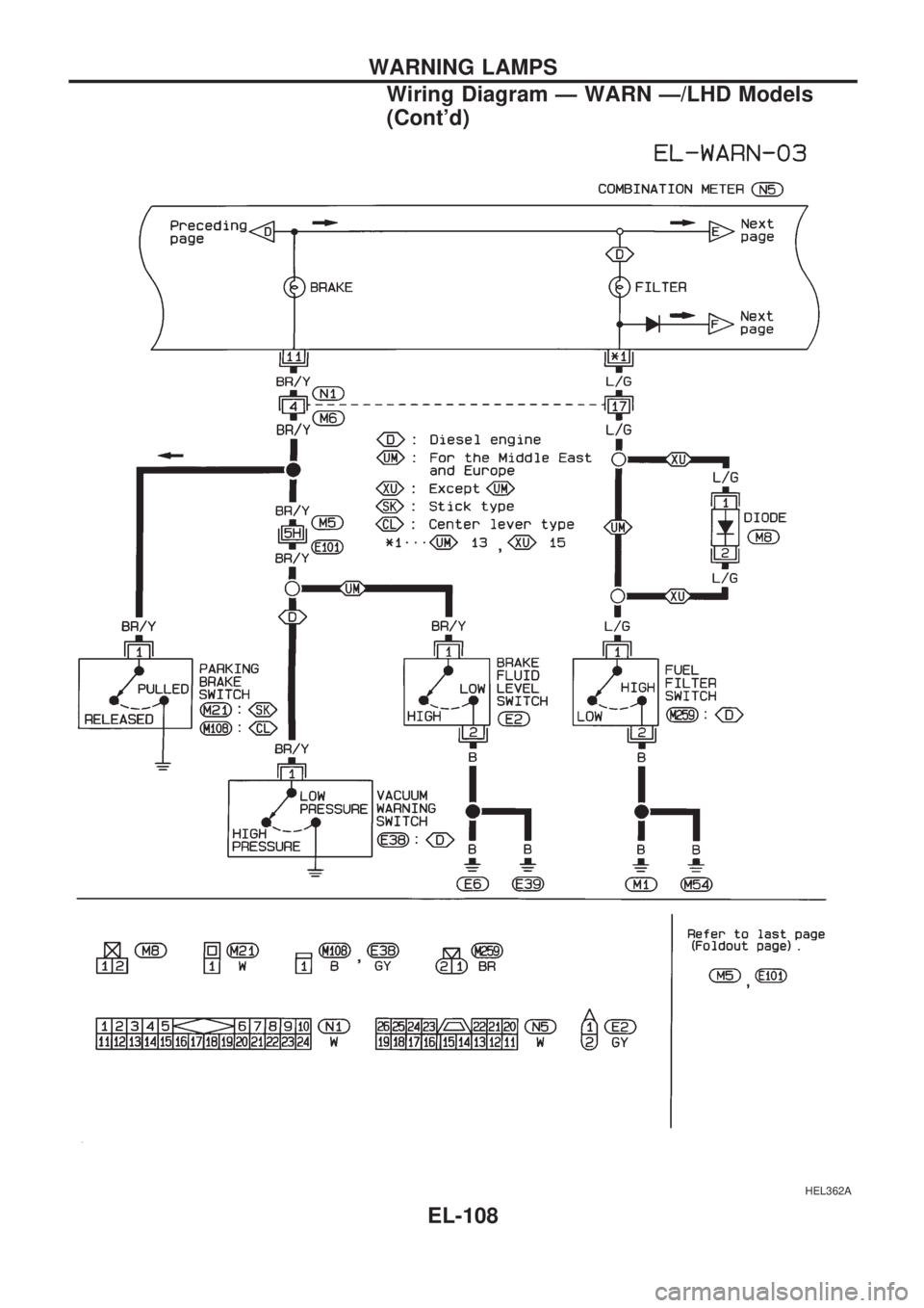 NISSAN PICK-UP 1998  Repair Manual HEL362A
WARNING LAMPS
Wiring Diagram Ð WARN Ð/LHD Models
(Contd)
EL-108 