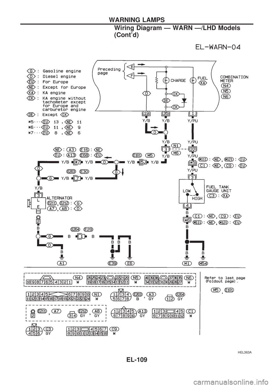 NISSAN PICK-UP 1998  Repair Manual HEL363A
WARNING LAMPS
Wiring Diagram Ð WARN Ð/LHD Models
(Contd)
EL-109 