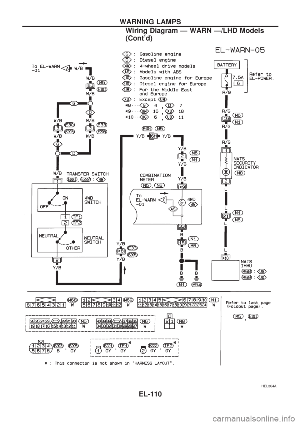 NISSAN PICK-UP 1998  Repair Manual HEL364A
WARNING LAMPS
Wiring Diagram Ð WARN Ð/LHD Models
(Contd)
EL-110 