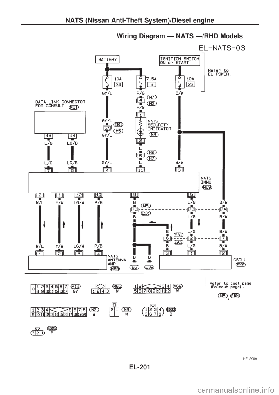 NISSAN PICK-UP 1998  Repair Manual Wiring Diagram Ð NATS Ð/RHD Models
HEL390A
NATS (Nissan Anti-Theft System)/Diesel engine
EL-201 