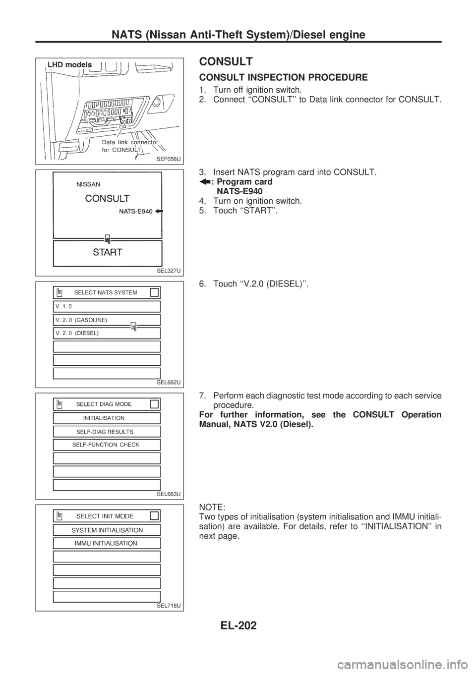 NISSAN PICK-UP 1998  Repair Manual CONSULT
CONSULT INSPECTION PROCEDURE
1. Turn off ignition switch.
2. Connect ``CONSULT to Data link connector for CONSULT.
3. Insert NATS program card into CONSULT.
b
: Program card
NATS-E940
4. Tur