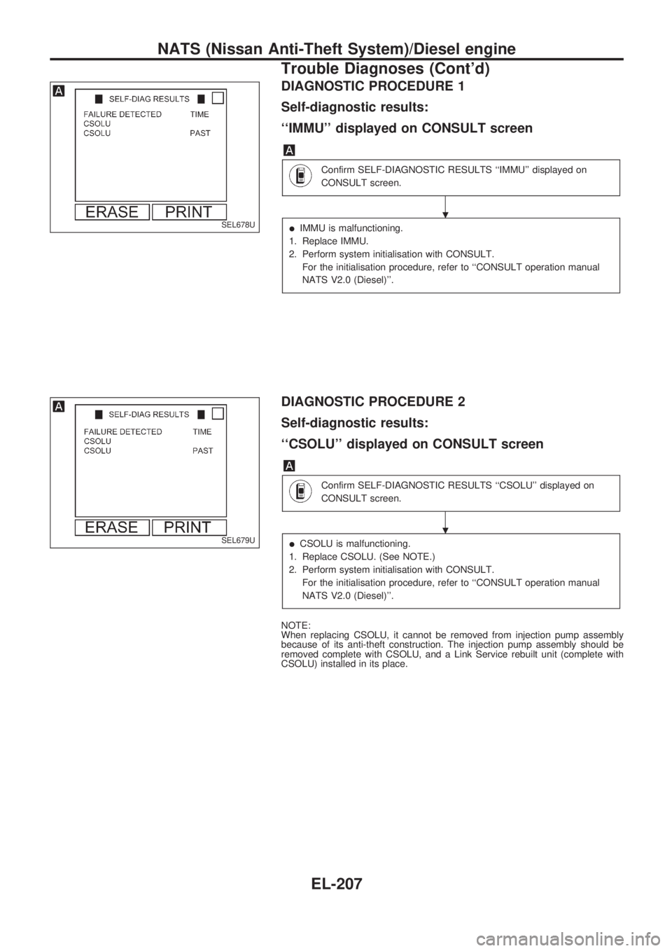 NISSAN PICK-UP 1998  Repair Manual DIAGNOSTIC PROCEDURE 1
Self-diagnostic results:
``IMMU displayed on CONSULT screen
Confirm SELF-DIAGNOSTIC RESULTS ``IMMU displayed on
CONSULT screen.
lIMMU is malfunctioning.
1. Replace IMMU.
2. 