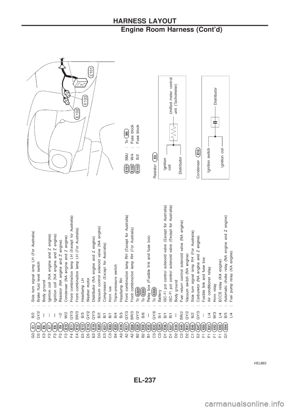 NISSAN PICK-UP 1998  Repair Manual HEL863
HARNESS LAYOUT
Engine Room Harness (Contd)
EL-237 
