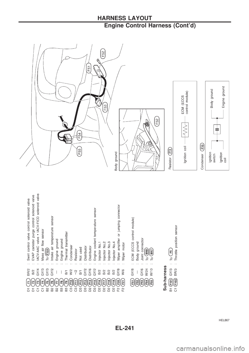 NISSAN PICK-UP 1998  Repair Manual HEL867
HARNESS LAYOUT
Engine Control Harness (Contd)
EL-241 