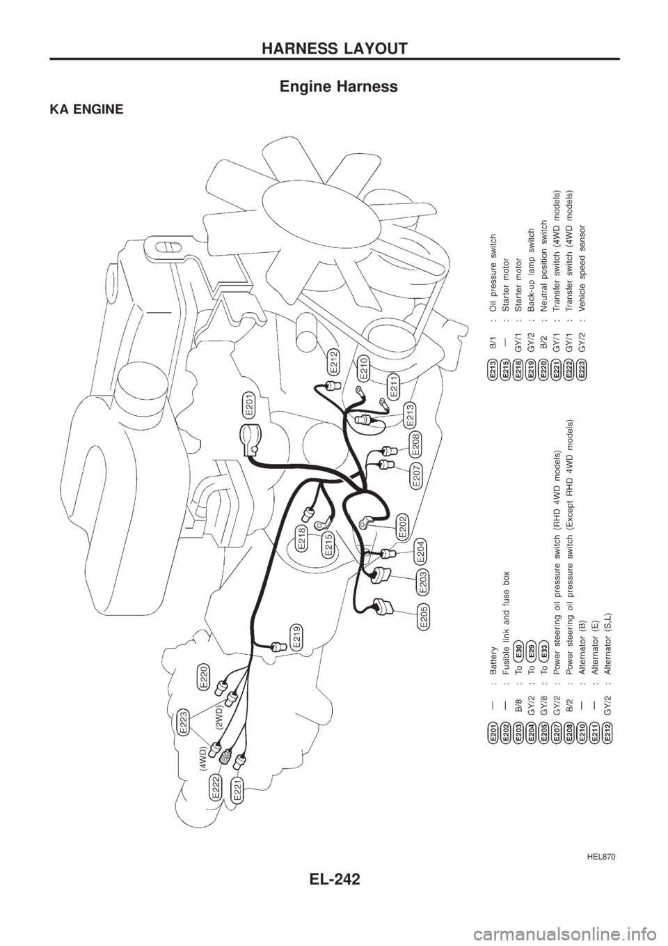 NISSAN PICK-UP 1998  Repair Manual Engine Harness
KA ENGINE
HEL870
HARNESS LAYOUT
EL-242 