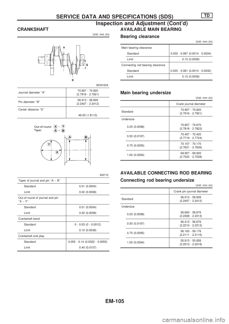 NISSAN PICK-UP 1998  Repair Manual CRANKSHAFT
Unit: mm (in)
SEM100A
Journal diameter ``A70.907 - 70.920
(2.7916 - 2.7921)
Pin diameter ``B56.913 - 56.926
(2.2407 - 2.2412)
Center distance ``S
46.00 (1.8110)
EM715
Taper of journal
