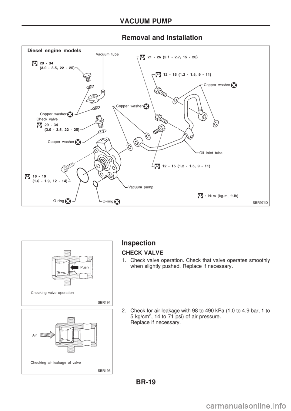 NISSAN PICK-UP 1998  Repair Manual Removal and Installation
Inspection
CHECK VALVE
1. Check valve operation. Check that valve operates smoothly
when slightly pushed. Replace if necessary.
2. Check for air leakage with 98 to 490 kPa (1.