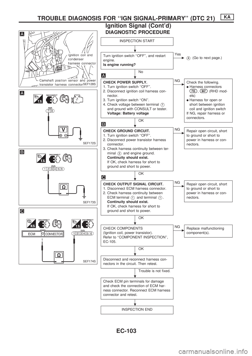NISSAN PICK-UP 1998  Repair Manual DIAGNOSTIC PROCEDURE
INSPECTION START
Turn ignition switch ``OFF, and restart
engine.
Is engine running?
No
cYes
VA(Go to next page.)
CHECK POWER SUPPLY.
1. Turn ignition switch ``OFF.
2. Disconne