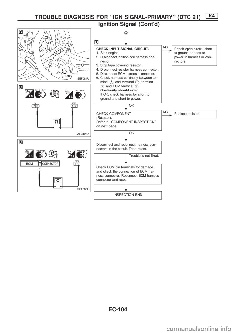 NISSAN PICK-UP 1998  Repair Manual VA
CHECK INPUT SIGNAL CIRCUIT.
1. Stop engine.
2. Disconnect ignition coil harness con-
nector.
3. Strip tape covering resistor.
4. Disconnect resistor harness connector.
5. Disconnect ECM harness con