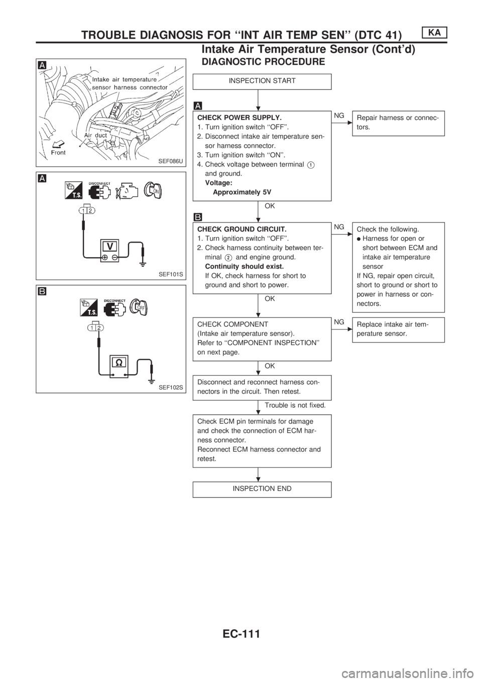 NISSAN PICK-UP 1998  Repair Manual DIAGNOSTIC PROCEDURE
INSPECTION START
CHECK POWER SUPPLY.
1. Turn ignition switch ``OFF.
2. Disconnect intake air temperature sen-
sor harness connector.
3. Turn ignition switch ``ON.
4. Check vol