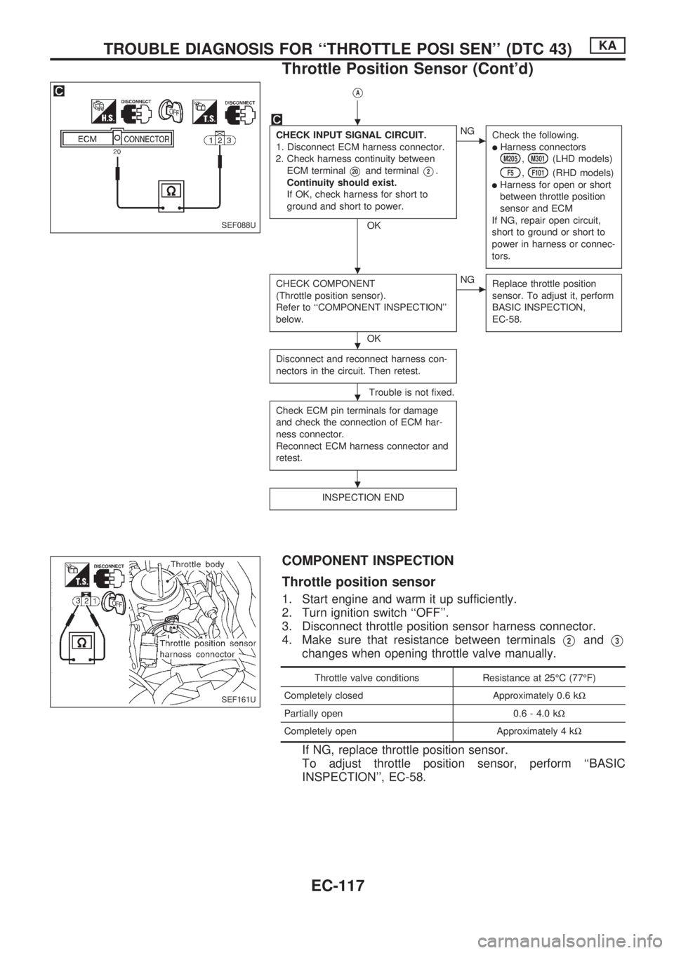 NISSAN PICK-UP 1998  Repair Manual VA
CHECK INPUT SIGNAL CIRCUIT.
1. Disconnect ECM harness connector.
2. Check harness continuity between
ECM terminal
V20and terminalV2.
Continuity should exist.
If OK, check harness for short to
groun
