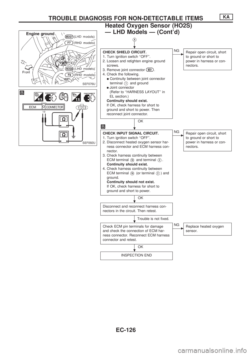 NISSAN PICK-UP 1998  Repair Manual VA
CHECK SHIELD CIRCUIT.
1. Turn ignition switch ``OFF.
2. Loosen and retighten engine ground
screws.
3. Remove joint connector
M31.
4. Check the following.
lContinuity between joint connector
termi