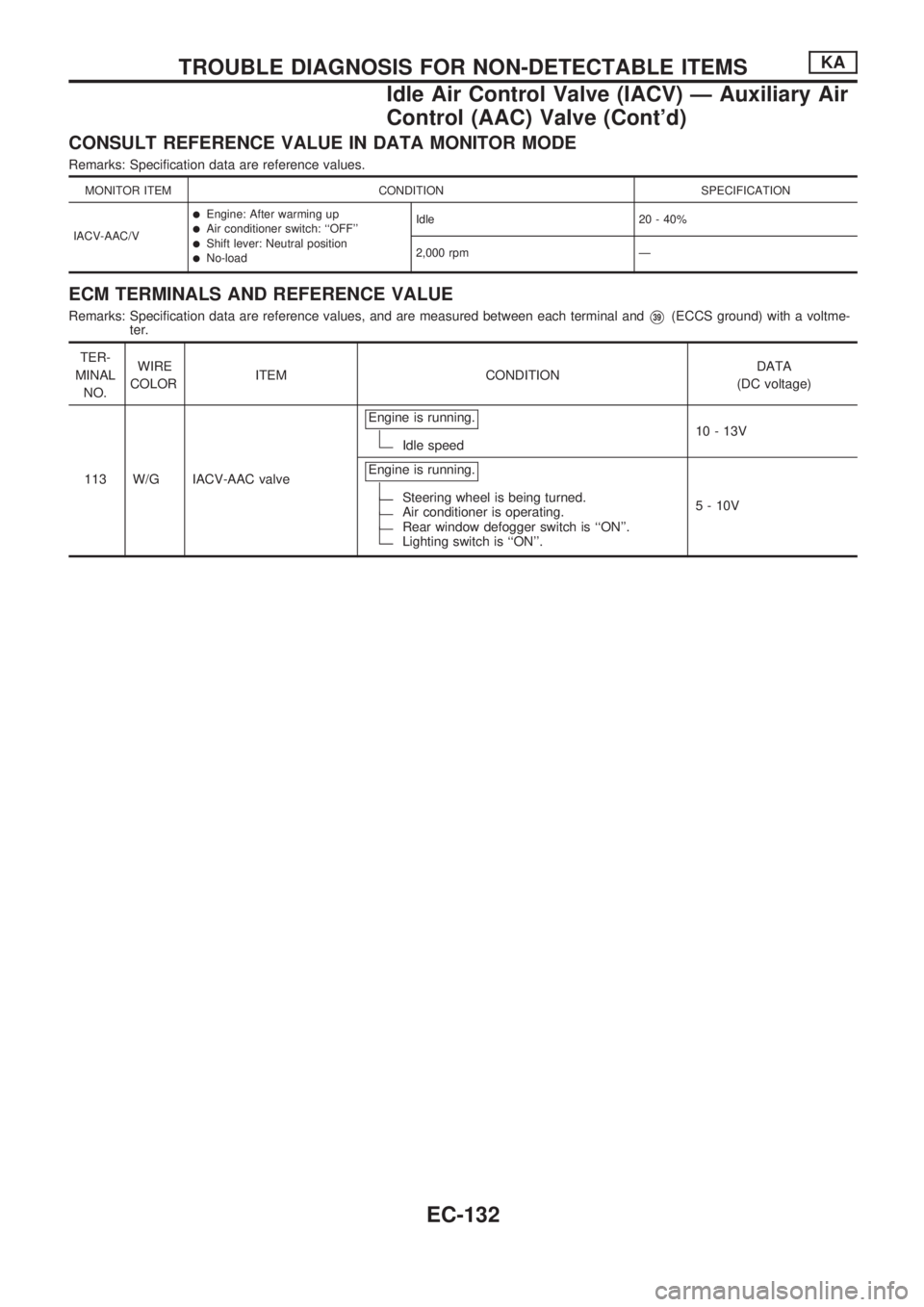 NISSAN PICK-UP 1998  Repair Manual CONSULT REFERENCE VALUE IN DATA MONITOR MODE
Remarks: Specification data are reference values.
MONITOR ITEM CONDITION SPECIFICATION
IACV-AAC/V
lEngine: After warming uplAir conditioner switch: ``OFF