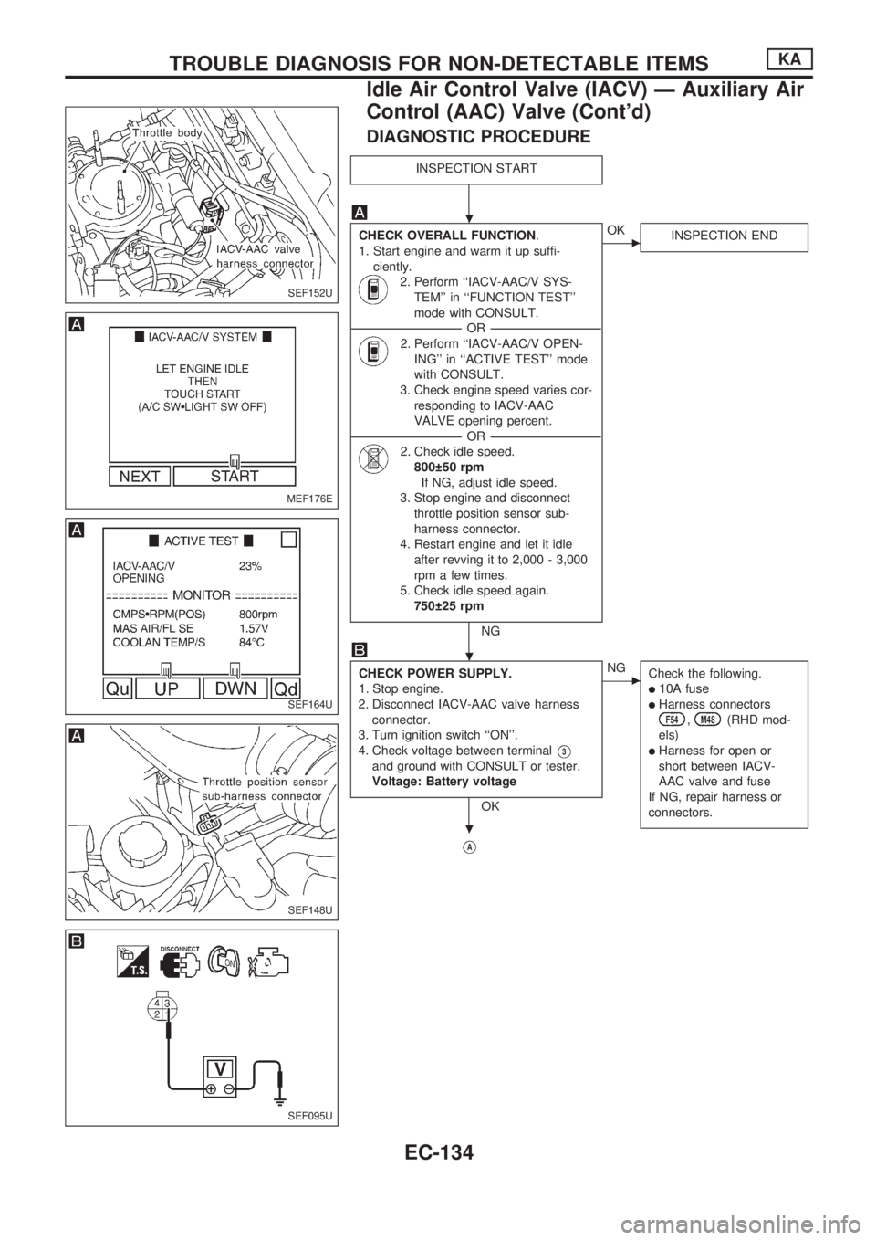 NISSAN PICK-UP 1998  Repair Manual DIAGNOSTIC PROCEDURE
INSPECTION START
CHECK OVERALL FUNCTION.
1. Start engine and warm it up suffi-
ciently.
2. Perform ``IACV-AAC/V SYS-
TEM in ``FUNCTION TEST
mode with CONSULT.
----------------