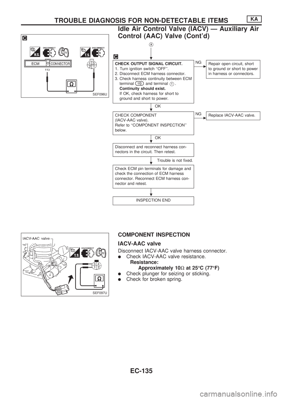 NISSAN PICK-UP 1998  Repair Manual VA
CHECK OUTPUT SIGNAL CIRCUIT.
1. Turn ignition switch ``OFF.
2. Disconnect ECM harness connector.
3. Check harness continuity between ECM
terminal
113and terminalV1.
Continuity should exist.
If OK