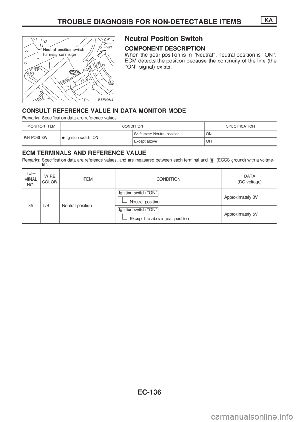 NISSAN PICK-UP 1998  Repair Manual Neutral Position Switch
COMPONENT DESCRIPTION
When the gear position is in ``Neutral, neutral position is ``ON.
ECM detects the position because the continuity of the line (the
``ON signal) exis