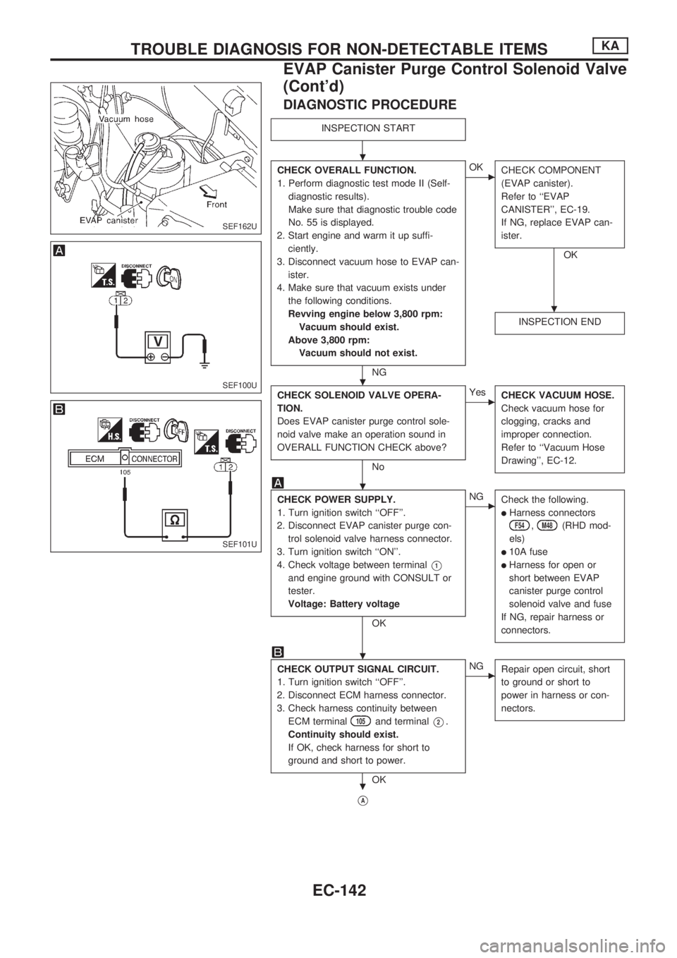 NISSAN PICK-UP 1998  Repair Manual DIAGNOSTIC PROCEDURE
INSPECTION START
CHECK OVERALL FUNCTION.
1. Perform diagnostic test mode II (Self-
diagnostic results).
Make sure that diagnostic trouble code
No. 55 is displayed.
2. Start engine