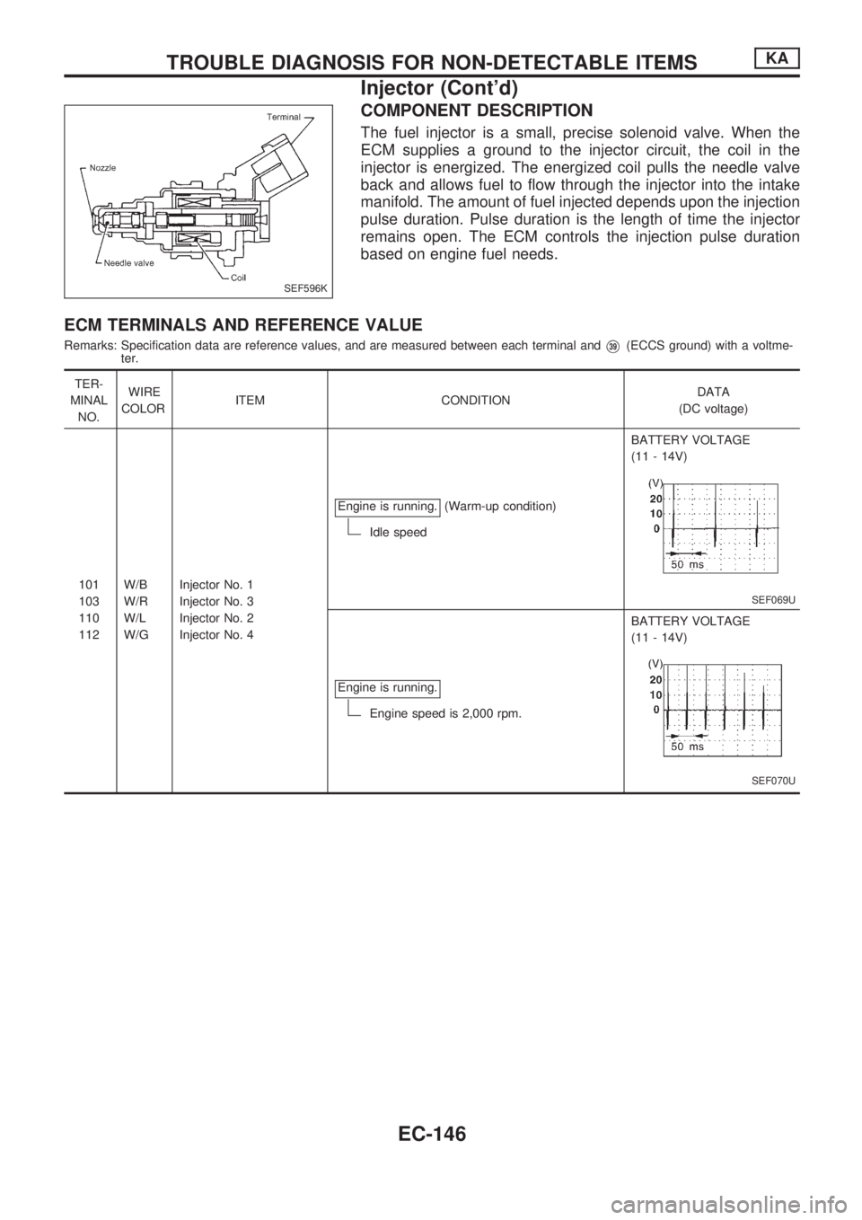 NISSAN PICK-UP 1998  Repair Manual COMPONENT DESCRIPTION
The fuel injector is a small, precise solenoid valve. When the
ECM supplies a ground to the injector circuit, the coil in the
injector is energized. The energized coil pulls the 