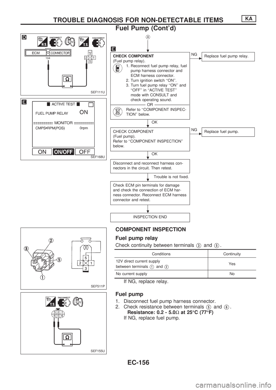 NISSAN PICK-UP 1998  Repair Manual VA
CHECK COMPONENT
(Fuel pump relay).
1. Reconnect fuel pump relay, fuel
pump harness connector and
ECM harness connector.
2. Turn ignition switch ``ON.
3. Turn fuel pump relay ``ON and
``OFF in