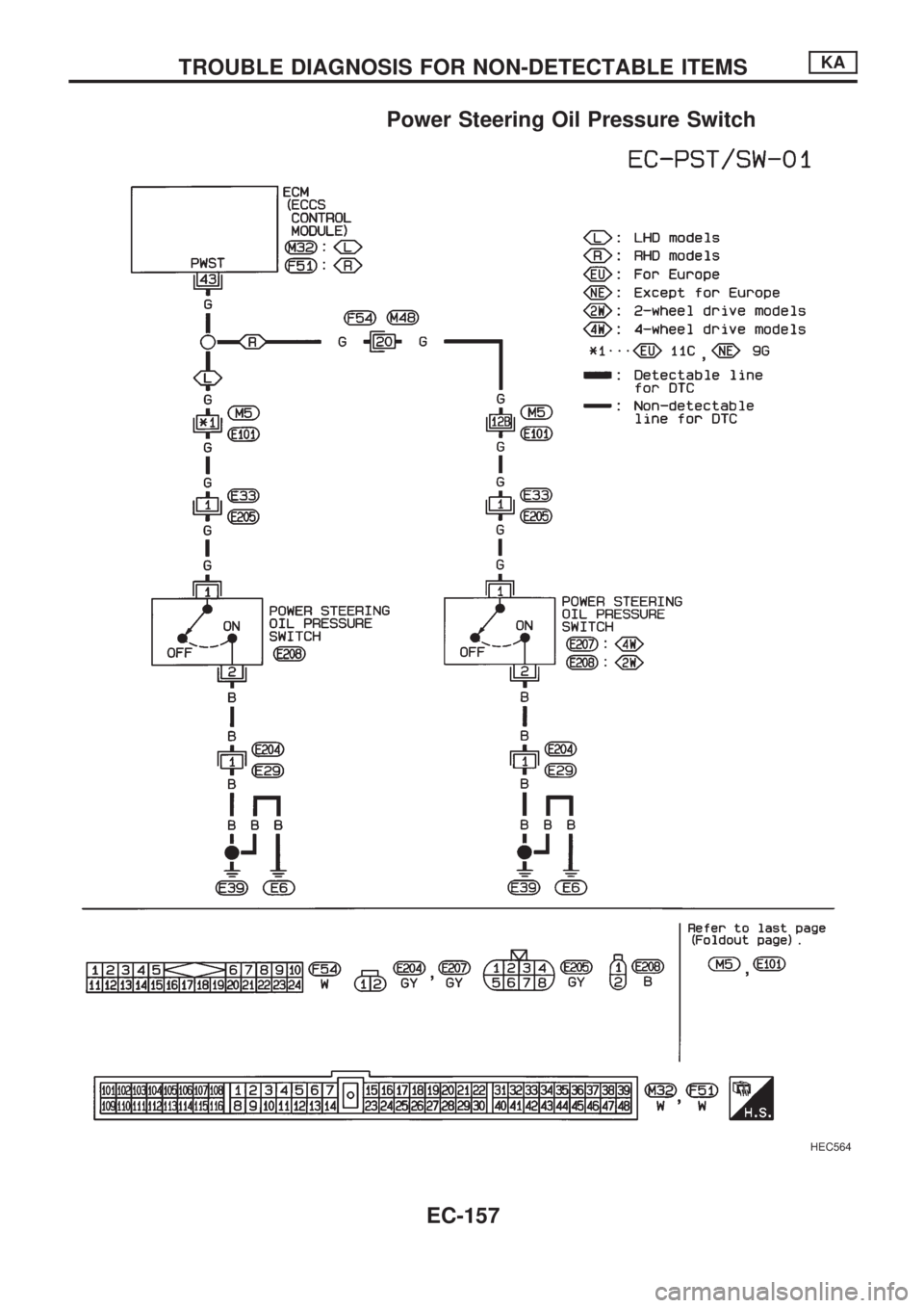 NISSAN PICK-UP 1998  Repair Manual Power Steering Oil Pressure Switch
HEC564
TROUBLE DIAGNOSIS FOR NON-DETECTABLE ITEMSKA
EC-157 