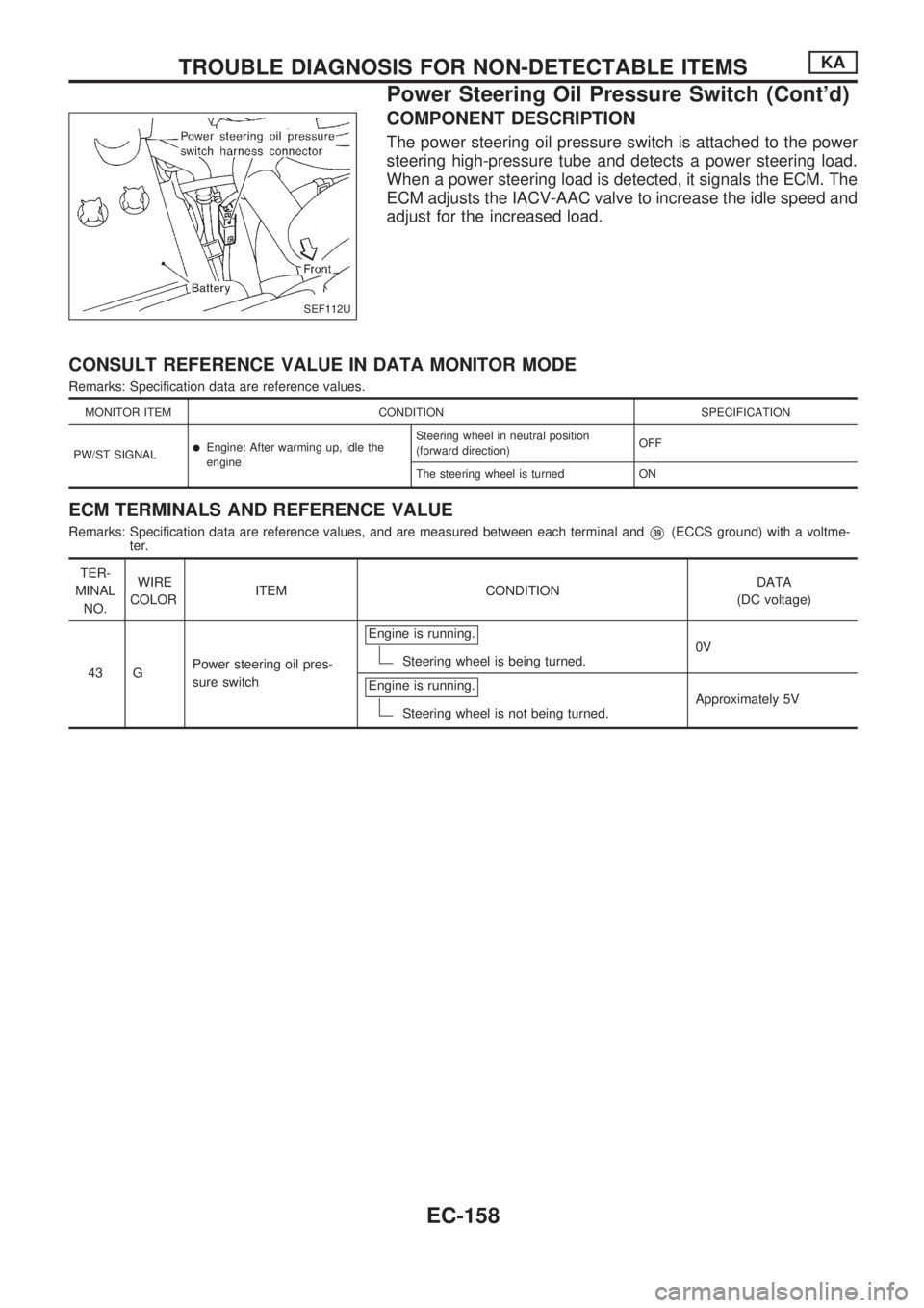 NISSAN PICK-UP 1998  Repair Manual COMPONENT DESCRIPTION
The power steering oil pressure switch is attached to the power
steering high-pressure tube and detects a power steering load.
When a power steering load is detected, it signals 
