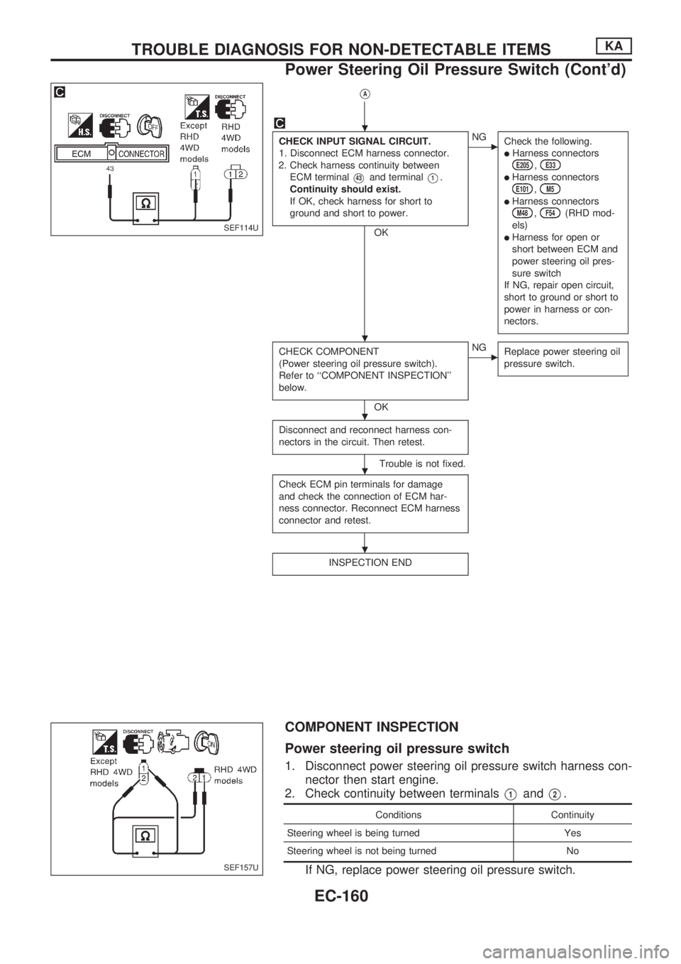 NISSAN PICK-UP 1998  Repair Manual VA
CHECK INPUT SIGNAL CIRCUIT.
1. Disconnect ECM harness connector.
2. Check harness continuity between
ECM terminal
V43and terminalV1.
Continuity should exist.
If OK, check harness for short to
groun